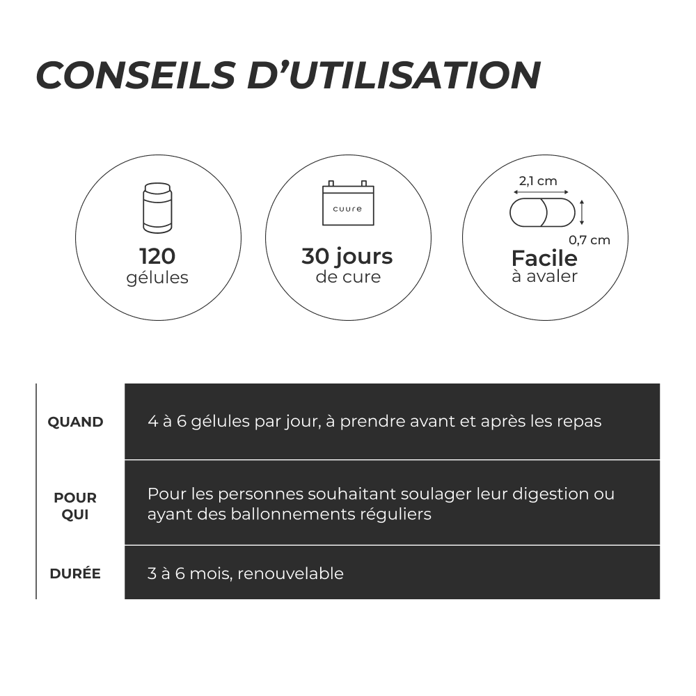 Conseils d'utilisation du Charbon Actif Cuure
