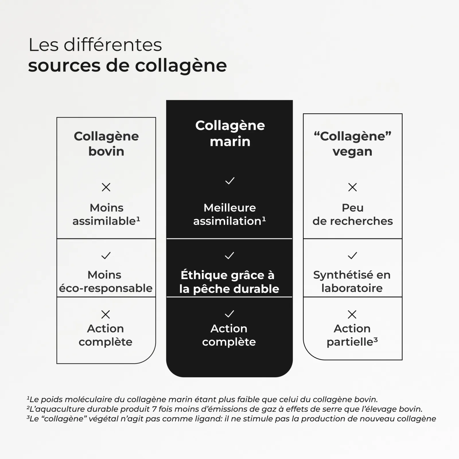 Collagene Marin 5