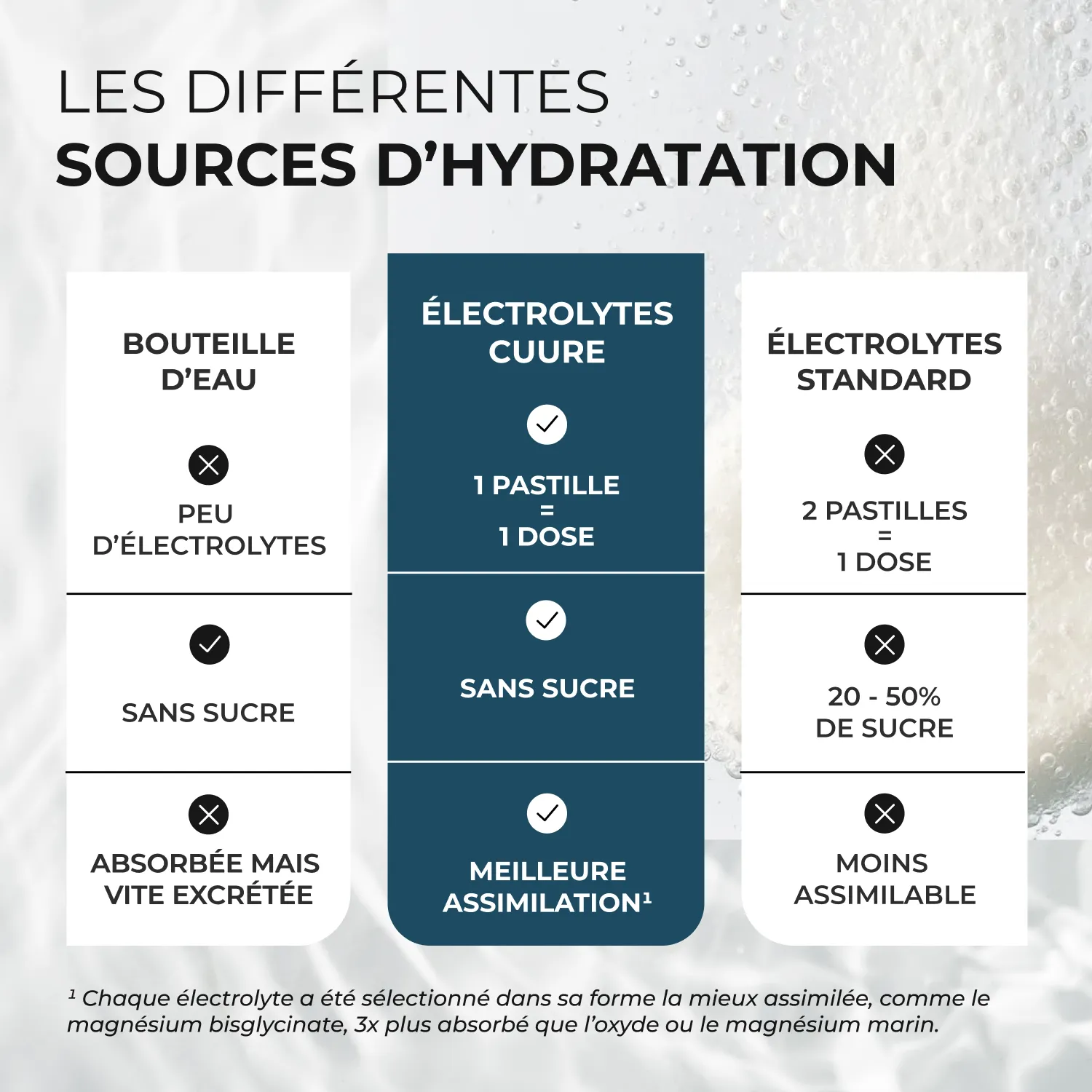 Électrolytes #5