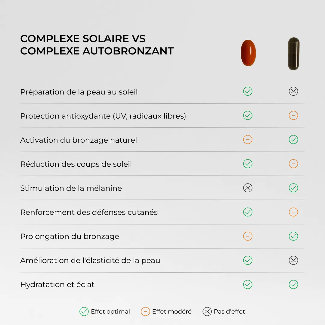 Complexe Solaire Cuure, visuel produit
